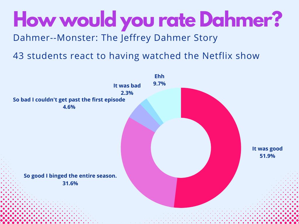 Monster: The Jeffrey Dahmer Story' Is Netflix's Controversial New Show