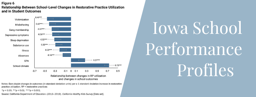 What is the Iowa School Performance Profiles?
