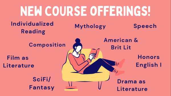 Ten new ELA courses include composition, speech, and American Literacy, and British Literacy. Slides created by Molly Longman.